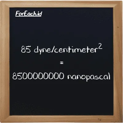 85 dyne/centimeter<sup>2</sup> is equivalent to 8500000000 nanopascal (85 dyn/cm<sup>2</sup> is equivalent to 8500000000 nPa)